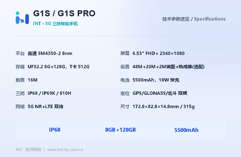 INT G1S / G1S PRO