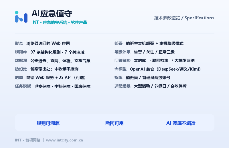 INT AI Emergency Duty System